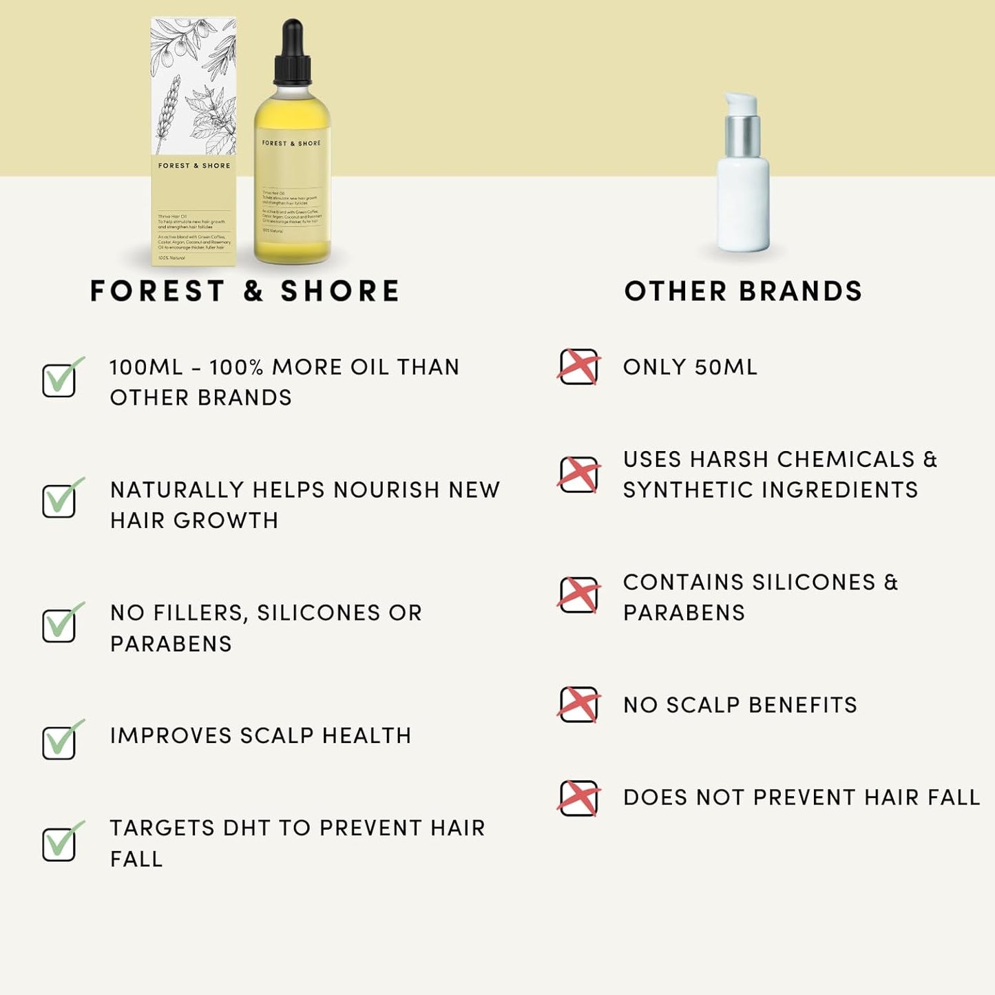 Hair Growth Oil, 100% Natural, with Caffeine, Biotin, Castor , Argan & Rosemary, Effective Serum for Damaged Hair