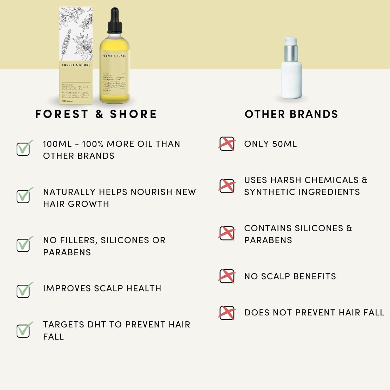 Hair Growth Oil, 100% Natural, with Caffeine, Biotin, Castor , Argan & Rosemary, Effective Serum for Damaged Hair